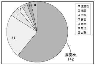 030200-収容所_円グラフ