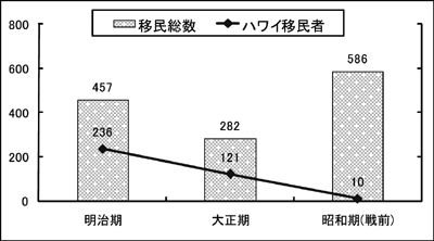 050272-ハワイ移民者