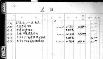 040223-道路記述部分