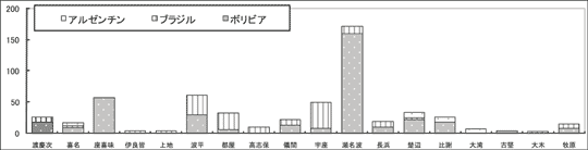 050292-移住者グラフs