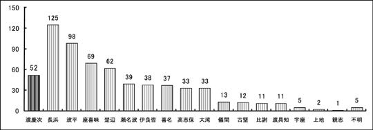 050275-フィリピン渡航者