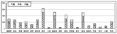 060359-字別家畜頭数 s
