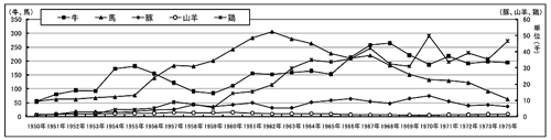 060359-上表のグラフ s