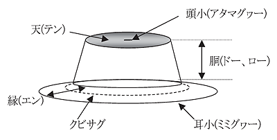 060381-帽子の各部の名称