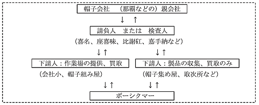 060381-製品の受注と納品