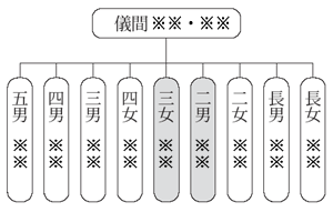 030203-儀間、家族構成