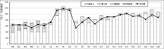 080245-まつり予算 s