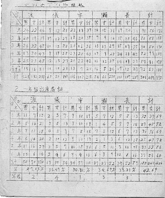 070123-「字別学年別在籍数」