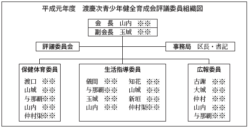 070134-平成元年度渡慶次青少年健全育成会評議委員組織図