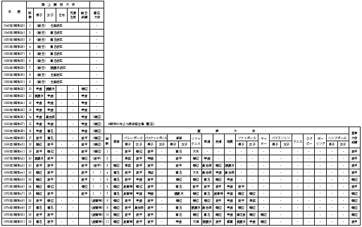 070198-成績表