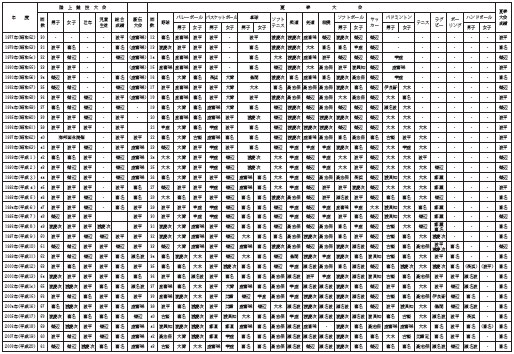 070199-成績表s