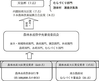 100301-フロー図