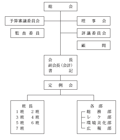 070056-組織図